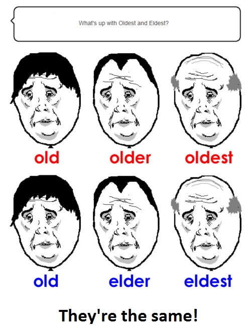Elder older wordwall. Eldest oldest разница. Elder older различие. Old older the oldest old Elder the eldest. Old elderly разница.