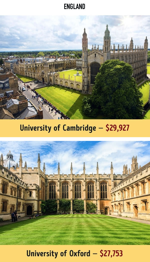 The cost of higher education at the world’s top universities